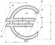 Oficiální geometrické parametry znaku eura